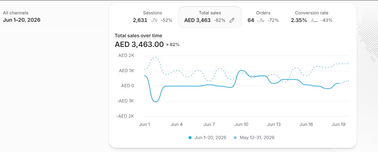 Home & Kitchen store dashboard 3