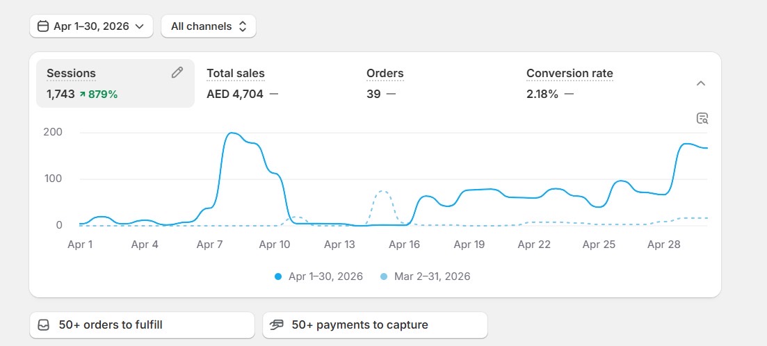 Health & Wellness store dashboard 1